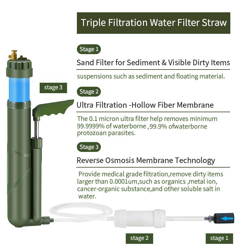 فلتر مياه محمول Filterwell لتن - مراجعة Portable Water Filter وسعره