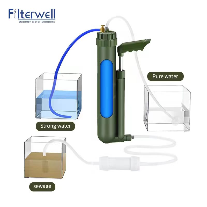 فلتر مياه محمول Filterwell لتن - مراجعة Portable Water Filter وسعره