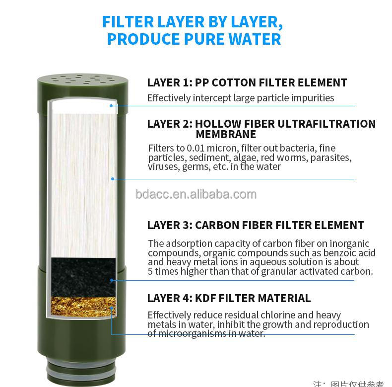 فلتر مياه عالي التدفق للتخييم  - مراجعة Portable Water Filter وسعره